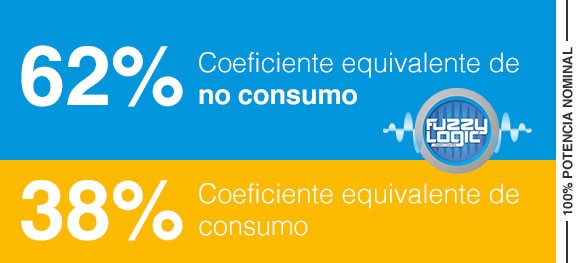 Consumo de energia de emissores termoelétrico com Fuzzy Logic