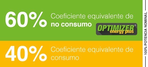 Consumo de energia de emissores termoelétrico com optimizerer